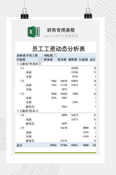 企业员工薪酬动态与月度工资趋势分析看板Excel模板