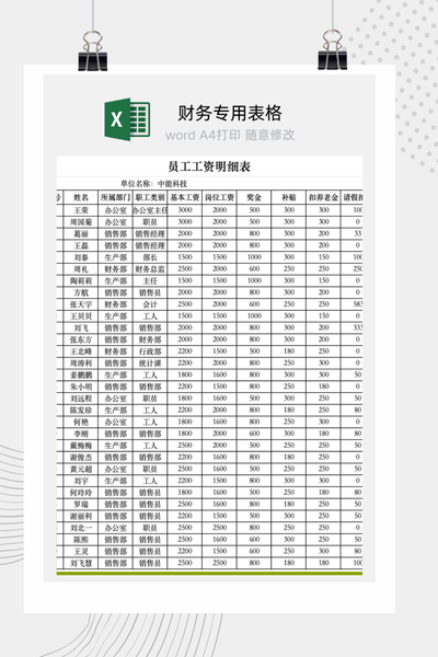 企业员工薪酬水平与工资分层结构分布图表Excel模板