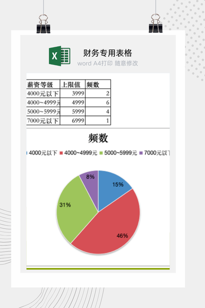 公司薪酬体系各职级薪资分布与合理性分析箱形图Excel模板