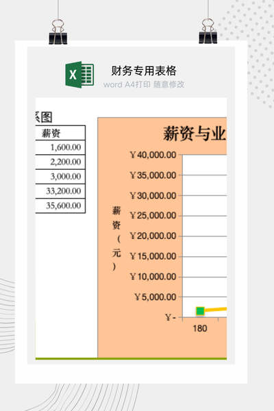 企业员工薪酬与绩效表现相关性分析图表Excel模板