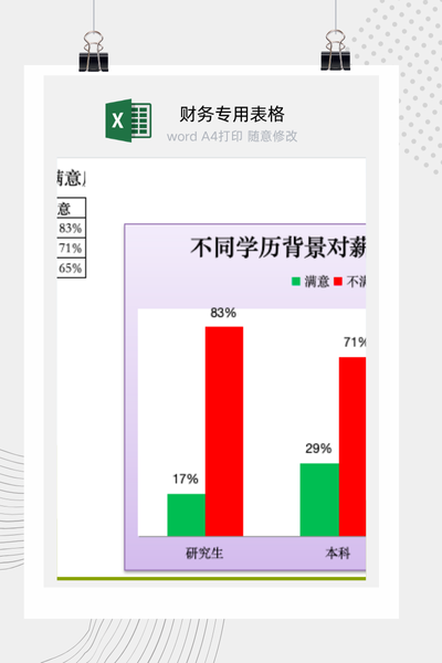 不同学历背景对薪酬满意度的调查分析Excel图表模板