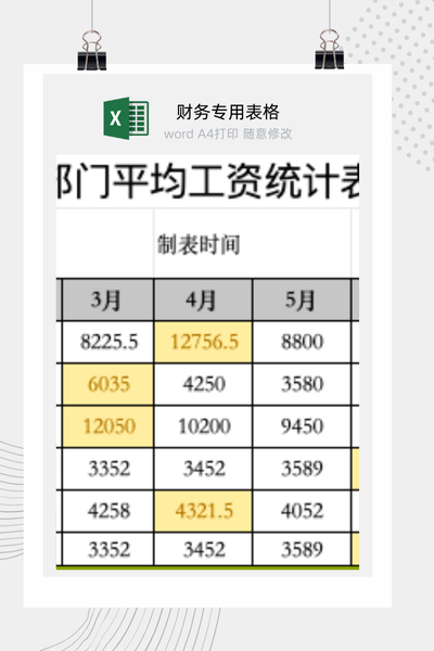企业部门月度平均工资动态趋势对比分析图表Excel模板
