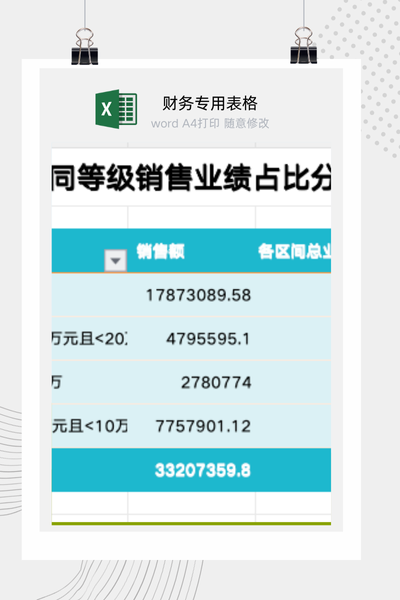 企业销售额按订单等级分层与贡献度占比分析看板Excel模板
