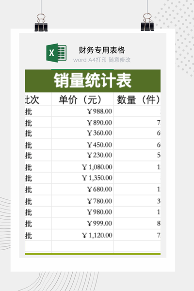 企业多品牌服装销售业绩与批次分析报告Excel模板