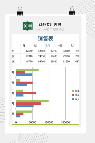企业多区域月度销售业绩对比与趋势分析报告Excel模板