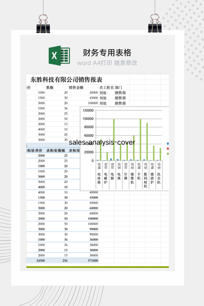 企业员工业绩与产品销售数据透视分析报告Excel模板