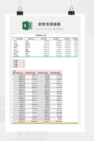 企业员工业绩与产品销售数据透视分析报告Excel模板