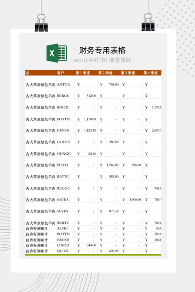 企业销售业绩多维度（产品/客户/季度）交叉分析报告Excel模板