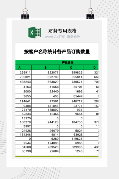 企业客户产品采购量交叉分析与销售业绩数据透视表Excel模板