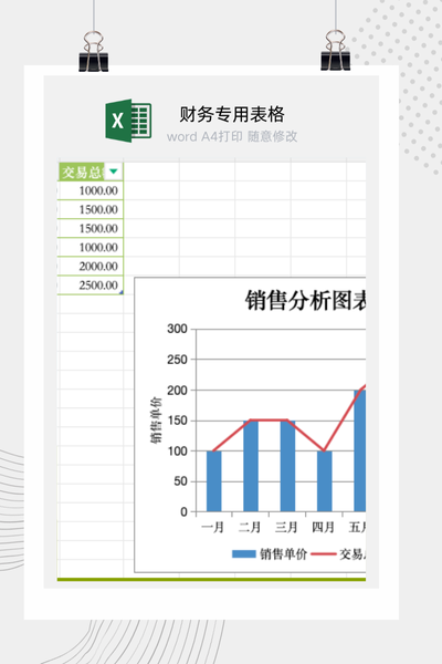企业月度销售业绩与关键指标动态分析图表Excel模板