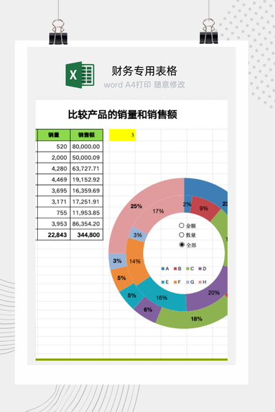 企业产品销量与销售额贡献度占比动态圆环图看板Excel模板