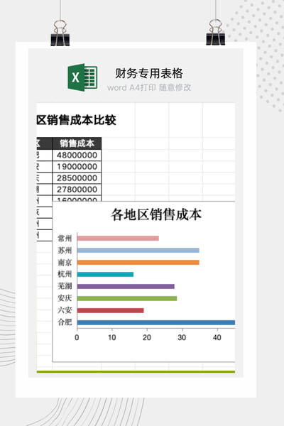 企业各区域销售成本与运营效益对比分析看板Excel模板