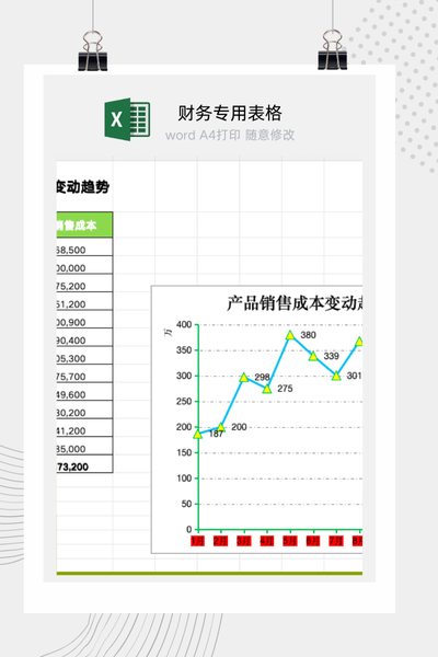 企业年度销售成本与月度趋势动态分析看板Excel模板