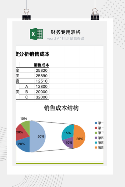 企业季度销售成本趋势对比与结构分析图表看板Excel模板