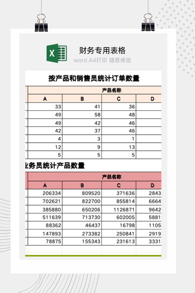 企业销售业绩按产品与销售员多维度交叉分析报告Excel模板