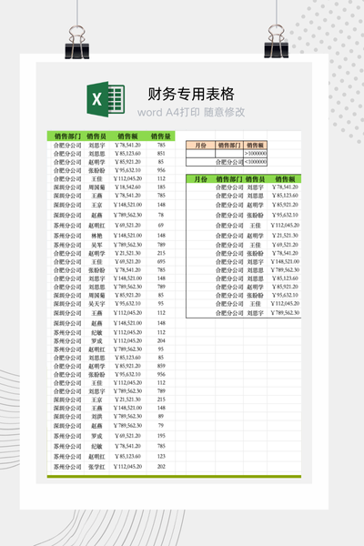企业销售业绩动态筛选与多维度分析看板Excel模板