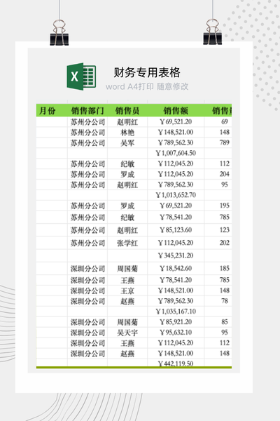 企业月度与部门双维度销售业绩汇总分析看板Excel模板