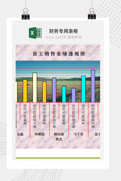 企业员工销售业绩动态分析与数据透视图表Excel模板