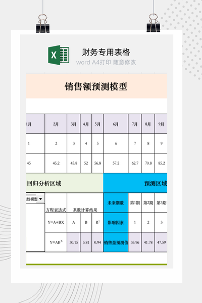 企业销售额多回归模型与动态趋势预测分析看板Excel模板