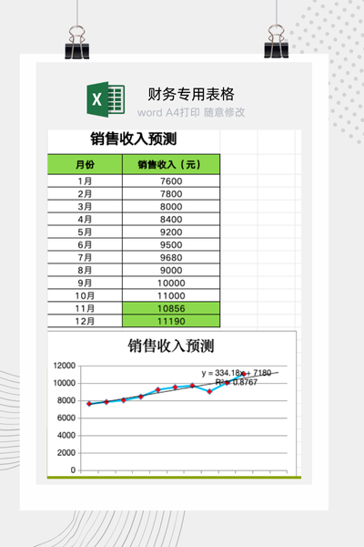 企业年度销售收入与月度趋势动态预测分析模型Excel模板