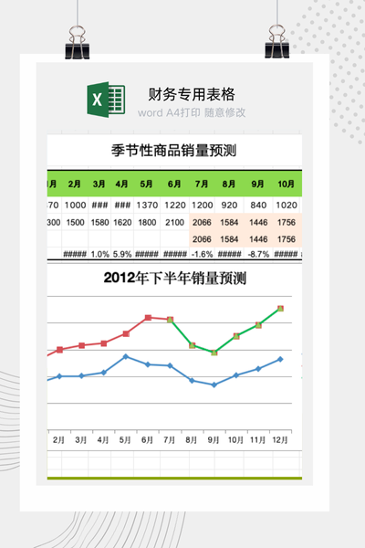 企业年度商品销量与季节性销售趋势预测分析模型Excel模板