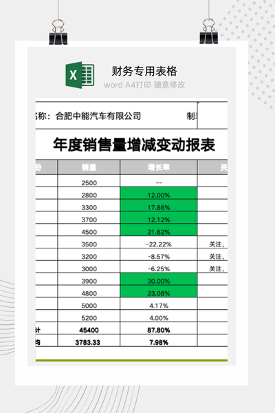 企业年度销售量与月度同比增长率动态分析报告Excel模板