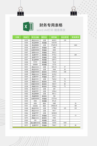 企业销售员个人业绩与成交质量（客单价）多维度分析报告Excel模板
