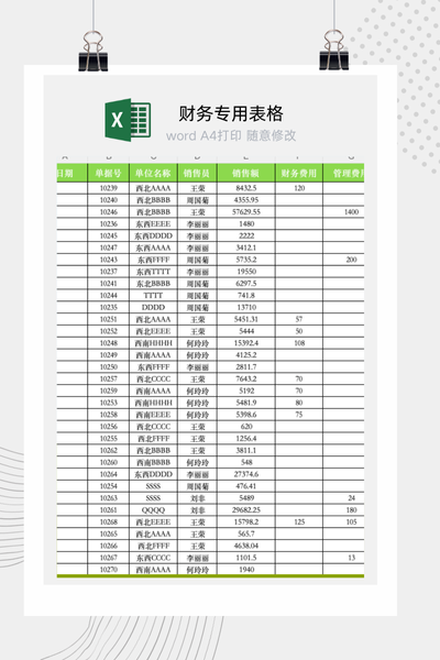 企业销售员个人业绩排行榜与多维度数据透视分析看板Excel模板