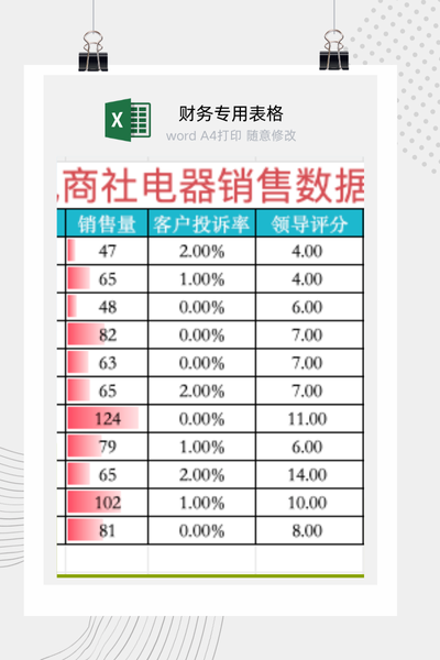 销售团队月度业绩与提成动态排名统计分析表Excel模板