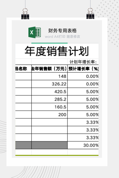 企业年度销售计划与产品生命周期目标制定表Excel模板