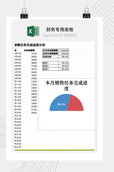 企业年度销售任务与月度实际业绩完成进度动态分析看板Excel模板