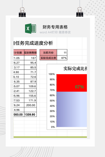 企业年度销售任务与月度实际业绩完成进度动态分析看板Excel模板