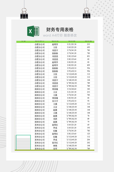 企业各部门销售业绩排行榜与贡献度分析看板Excel模板
