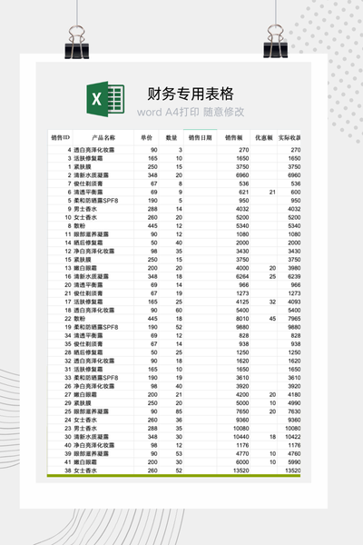 企业销售业绩排行榜与关键指标(销售额/利润)动态排序分析表Excel模板
