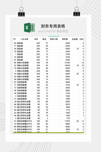企业销售业绩自定义排序与多维度排行榜分析表Excel模板