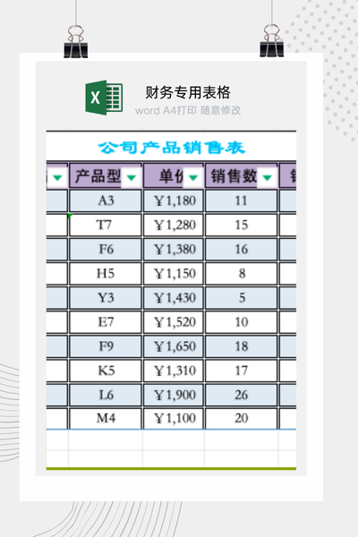 企业产品年度销量与销售额业绩排行榜Excel模板
