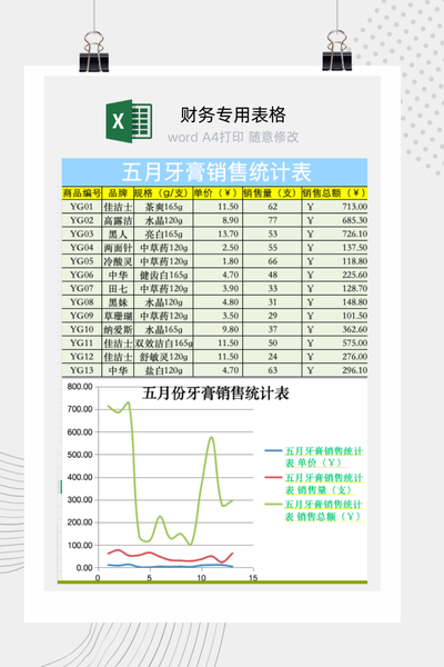 企业多品牌牙膏月度销售业绩对比与排行榜分析表Excel模板