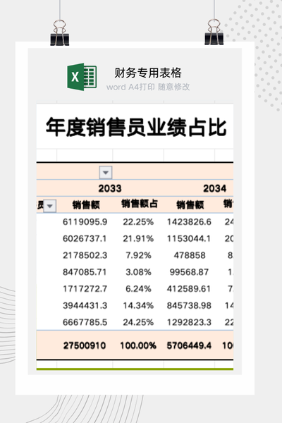 企业年度销售员业绩排行榜与贡献度占比分析看板Excel模板