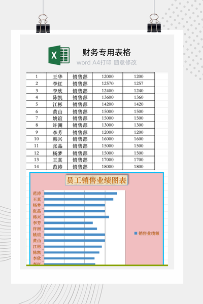 企业员工月度销售业绩与奖金核算表Excel模板