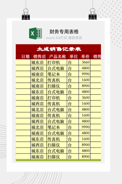 企业多门店月度销售业绩跟踪与趋势对比分析报告Excel模板