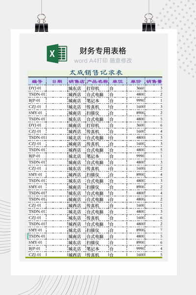 企业多门店月度销售业绩跟踪与趋势对比分析报告Excel模板