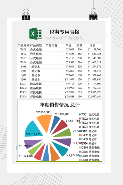 企业多品类产品年度销售业绩与贡献度分析报告Excel模板