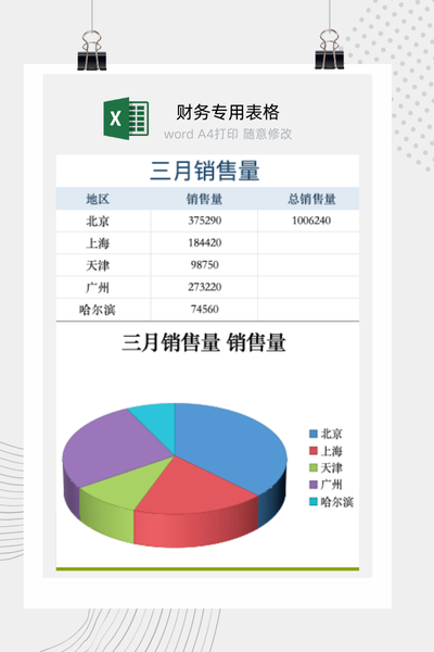 企业各区域三月份销售业绩与市场表现对比分析报告Excel模板