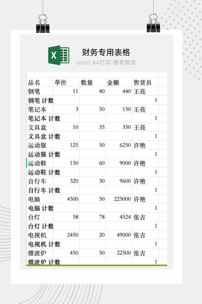 商场多品类商品销售业绩与售货员贡献度统计表Excel模板