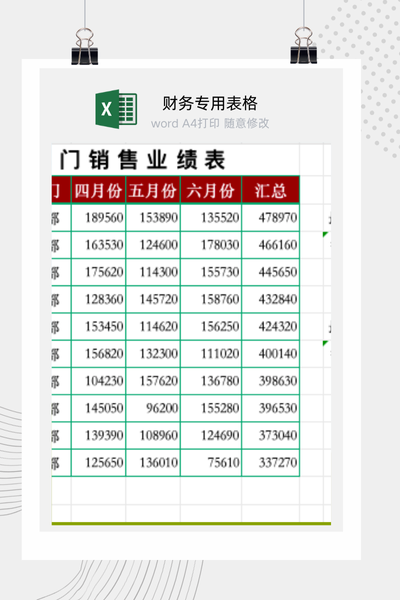企业部门月度销售业绩与排名对比分析表Excel模板
