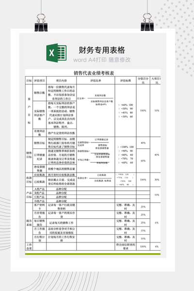 企业销售代表月度KPI绩效考核与综合评估表Excel模板