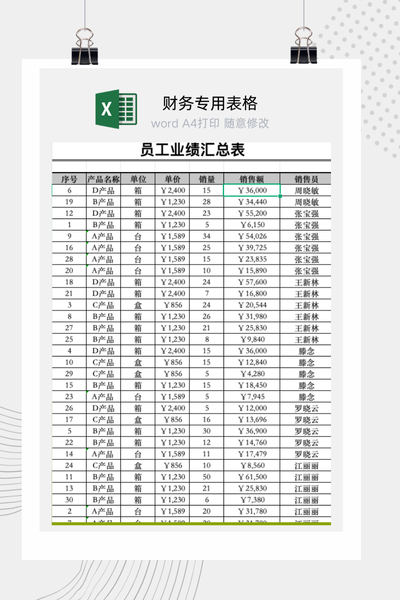 企业销售人员业绩汇总与绩效自动评级表Excel模板