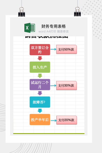 企业标准销售与应收账款收款管理作业流程图 (SOP) Excel模板
