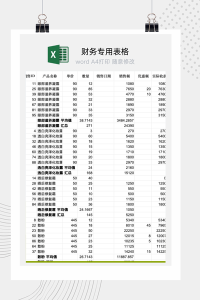 企业产品销售数据分类汇总与业绩统计分析表Excel模板