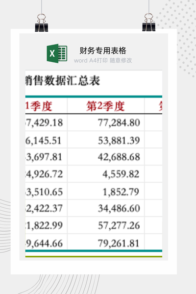 企业多维度（区域/产品/人员）销售业绩季度汇总分析报告Excel模板